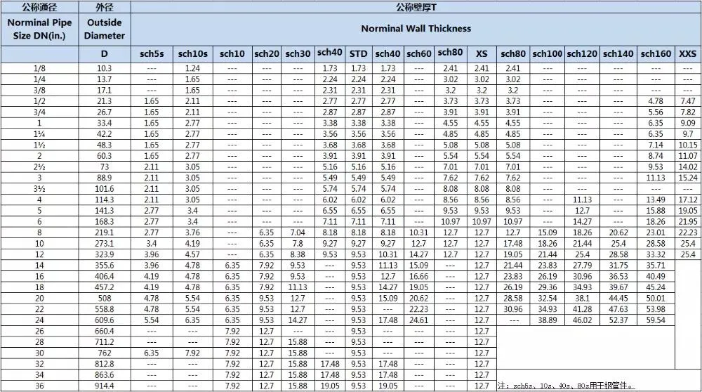 Best Quality ASTM A795 Gr. a/B Mild Carbon Steel Profile Galvanized Round Tube Iron Pipe